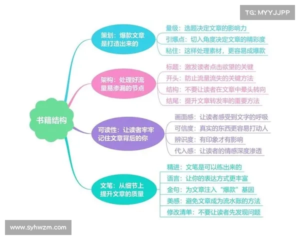 使用iwrite平台有效解决写作难题提升写作效率与质量的多重优势 使用iwrite平台有效解决写作难题提升写作效率与质量的多重优势