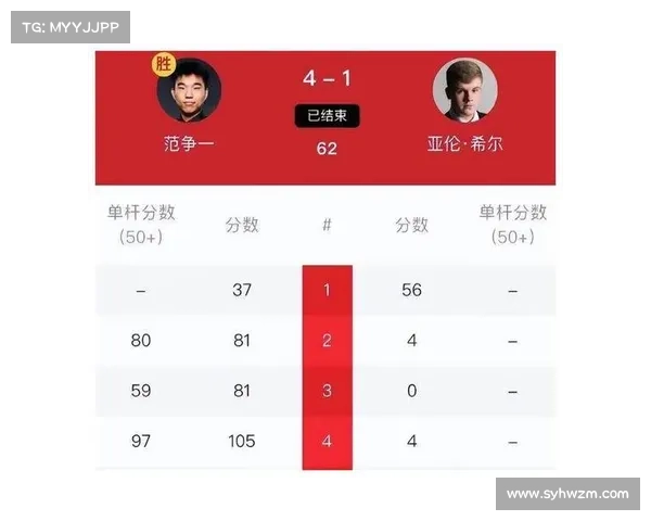 如何从数据与心理角度分析斯诺克比赛中的意外结果及其影响因素